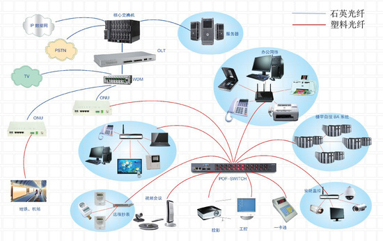 三分有理 三網融合背景下廣電的鐵路式困境